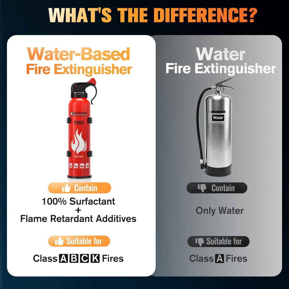 8-IN-1 Fire Extinguisher for H - Fire Extinguisher Small review and price