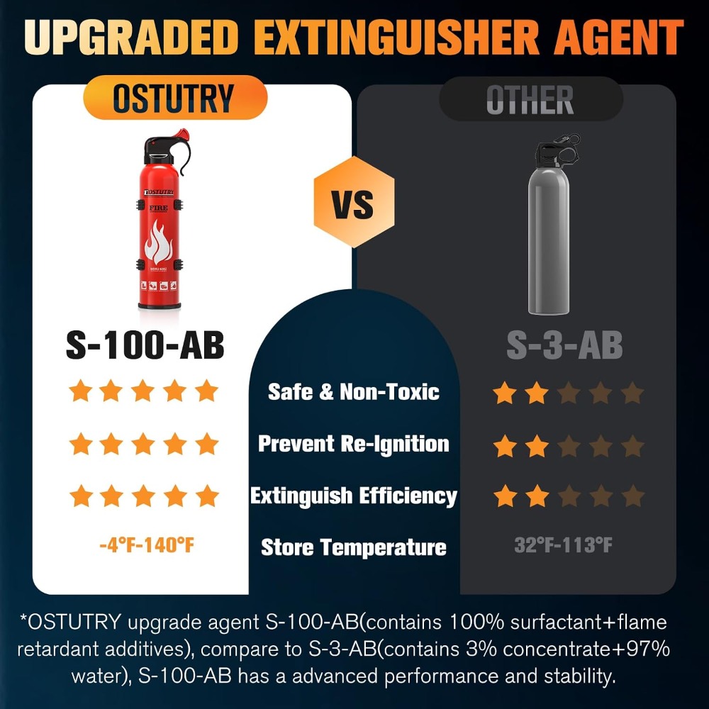 8-IN-1 Fire Extinguisher for H - Fire Extinguisher Small review and price